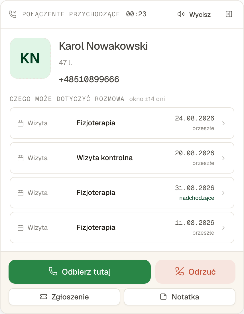 Panel połączenia przychodzącego w Clinidesk: rozpoznany pacjent, powiązane wizyty oraz przyciski odbioru telefonu, zgłoszenia i notatki